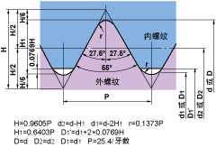 威式螺紋55°