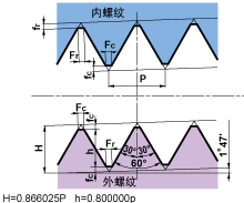 美制NPT60°