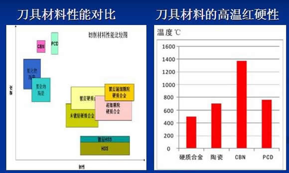 陶瓷刀片在金屬切削領(lǐng)域中的優(yōu)勢及強(qiáng)韌性氮化硼刀具的抗沖擊脆性