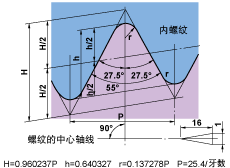 英制BSPT55°