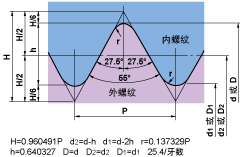 平行管螺紋