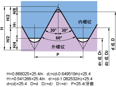 尤氏螺紋60°