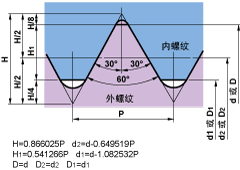 ISO公制螺紋60°