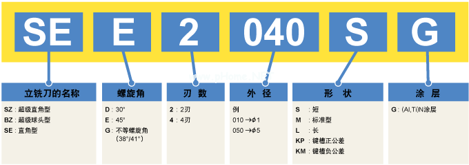 立銑刀型號(hào)